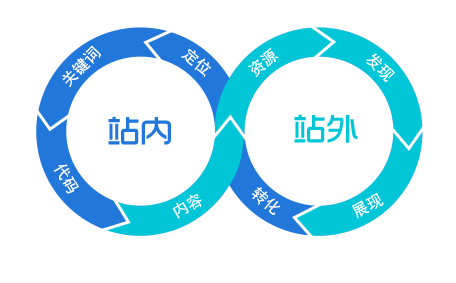 SEOӪ